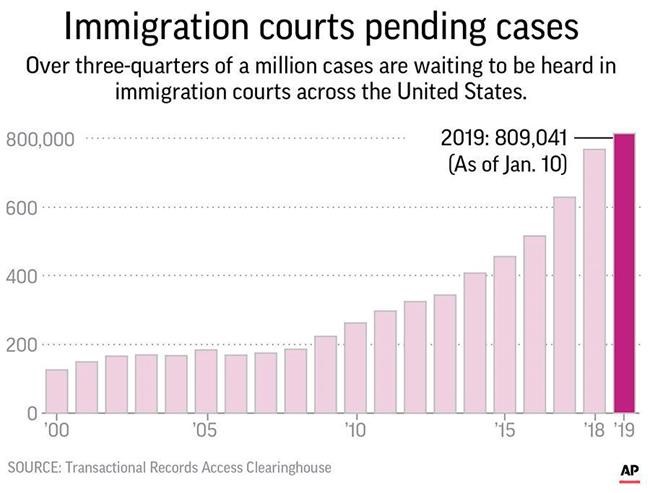 Government shutdown stymies immigrants' asylum cases | iNFOnews.ca Government shutdown stymies immigrants' asylum cases | iNFOnews.ca
