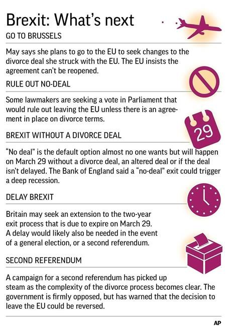 UK leader seeks Brexit deal changes, but EU stands firm | iNFOnews.ca