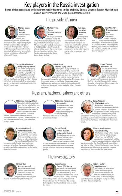 Key players in the Trump-Russia investigation | iNFOnews.ca