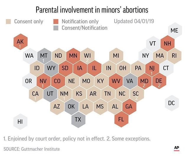Florida abortion bill would require minors to obtain consent | iNFOnews.ca