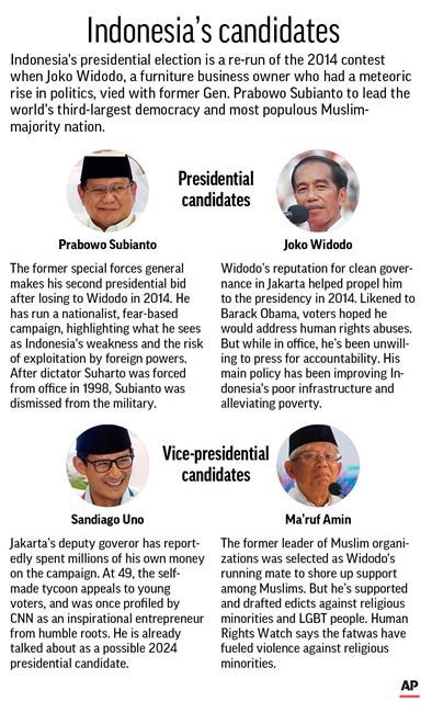 Strongman vies with 'people's president' to lead Indonesia | iNFOnews.ca Strongman vies with 'people's president' to lead Indonesia | iNFOnews.ca