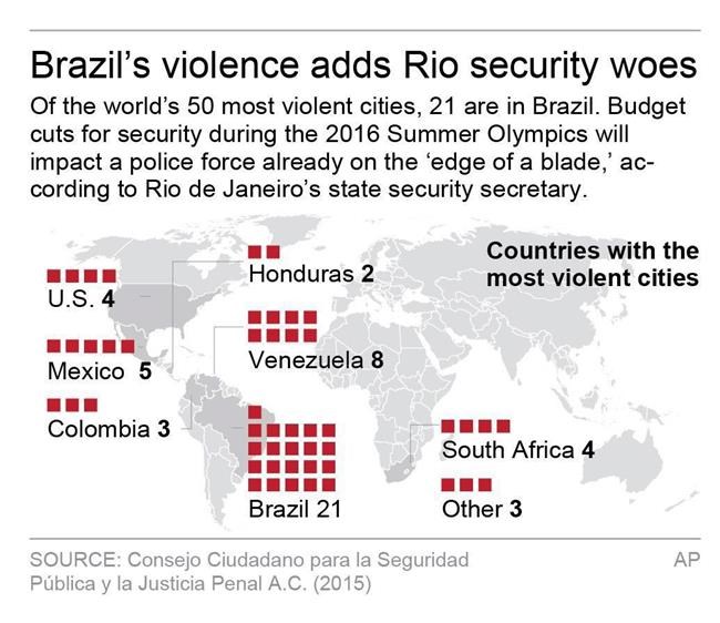 AP Interview: Rio security head says cuts impact Olympics | iNFOnews.ca