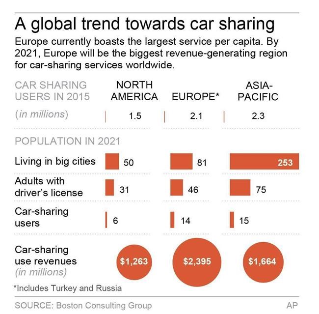 Detroit's automakers, sensing a threat, embrace mobility | iNFOnews.ca