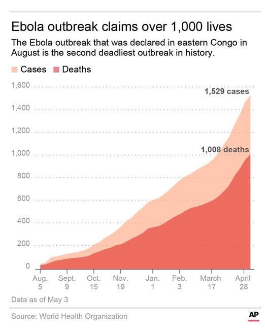 AP Explains: Why this Ebola outbreak is a special challenge | iNFOnews.ca AP Explains: Why this Ebola outbreak is a special challenge | iNFOnews.ca