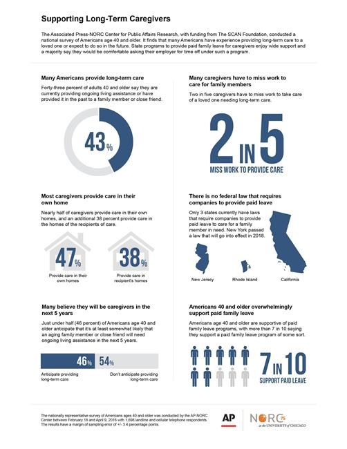 New poll shows strong support for paid family leave programs | iNFOnews.ca