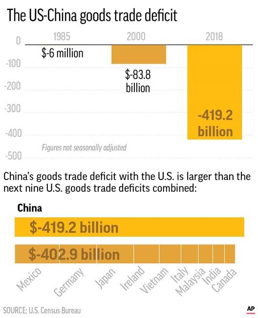 Kudlow's admission about who pays tariffs contradicts Trump | iNFOnews.ca Kudlow's admission about who pays tariffs contradicts Trump | iNFOnews.ca