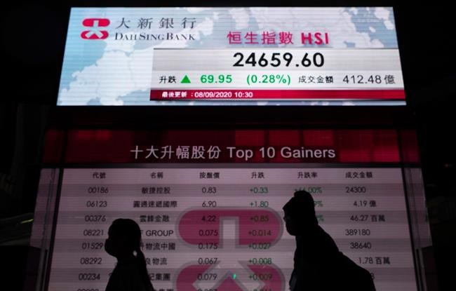 Technology stocks keep stumbling; Nasdaq down 9% in 3 days | iNFOnews.ca