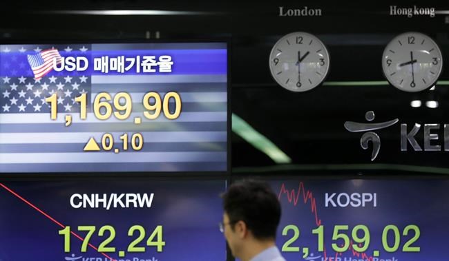 World markets shudder ahead of China-US trade talks | iNFOnews.ca