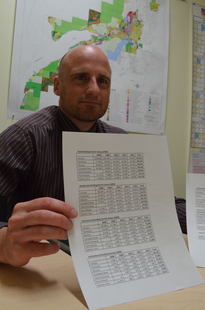 City skeptical of negative economic report | iNFOnews.ca