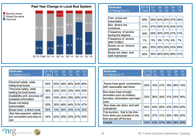 Moms say Kelowna bus drivers behaving badly | iNFOnews.ca
