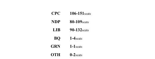 ANDERSON: Why the Conservatives are winning | iNFOnews.ca ANDERSON: Why the Conservatives are winning | iNFOnews.ca