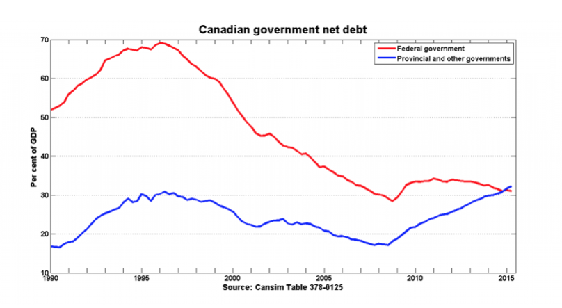 ANDERSON: Trudeau dances with disaster | iNFOnews.ca ANDERSON: Trudeau dances with disaster | iNFOnews.ca