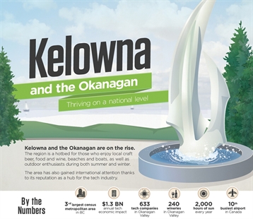 How does Kelowna and Central Okanagan stand up against other regions in North America? | iNFOnews.ca