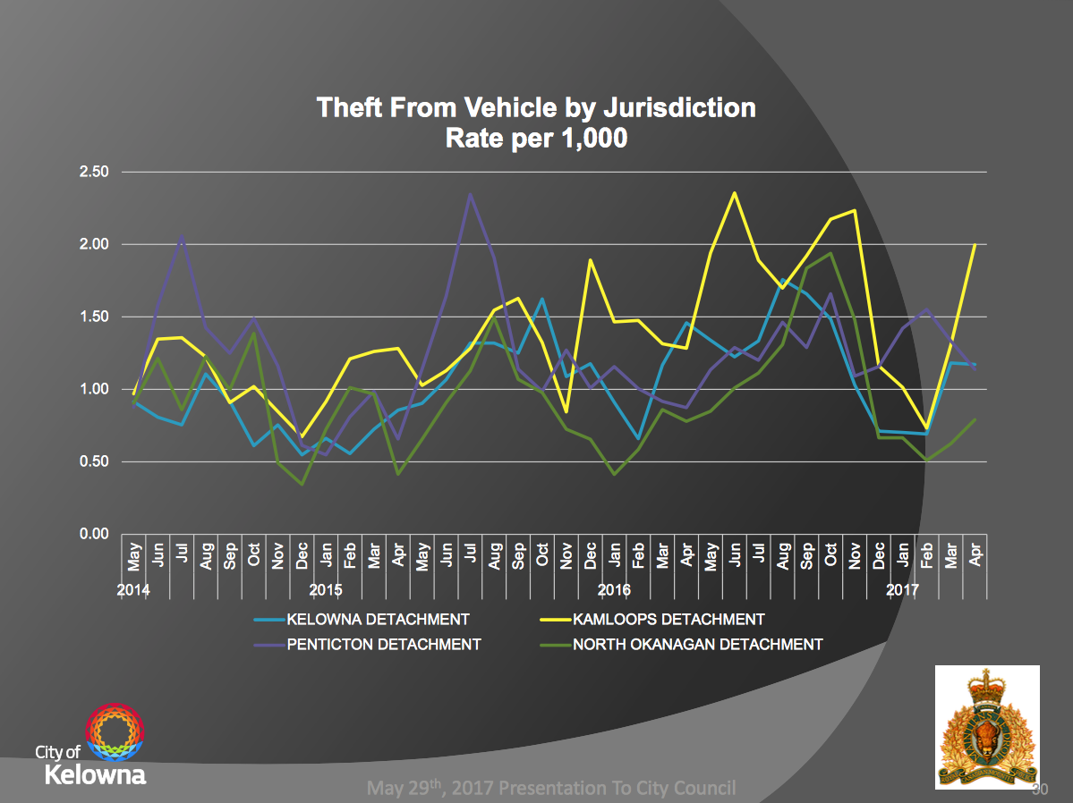 Majority of Kelowna vehicles broken into unlocked | iNFOnews.ca Majority of Kelowna vehicles broken into unlocked | iNFOnews.ca