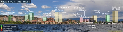 iN PHOTOS: The high-rise future of Kelowna's skyline | iNFOnews.ca iN PHOTOS: The high-rise future of Kelowna's skyline | iNFOnews.ca