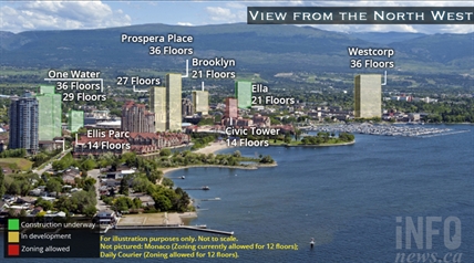 iN PHOTOS: The high-rise future of Kelowna's skyline | iNFOnews.ca iN PHOTOS: The high-rise future of Kelowna's skyline | iNFOnews.ca