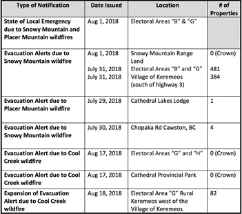 Evacuation alert expanded near Keremeos | iNFOnews.ca