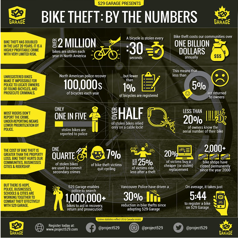 Bike theft prevention program expands into Vernon | iNFOnews.ca