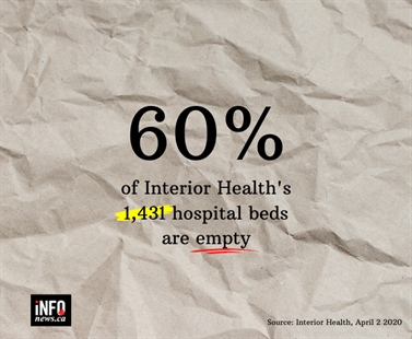 iN NUMBERS: How the pandemic has changed our lives | iNFOnews.ca
