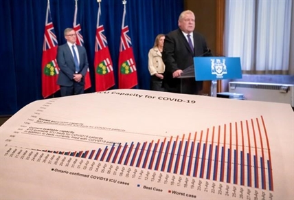 The inexact science involved in predicting the likely path of COVID-19 | iNFOnews.ca The inexact science involved in predicting the likely path of COVID-19 | iNFOnews.ca