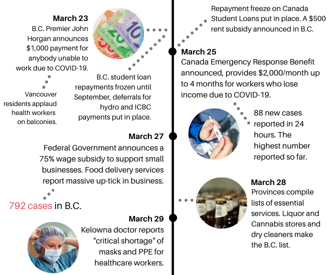 COVID-19: A timeline of the pandemic and how it changed our lives | iNFOnews.ca