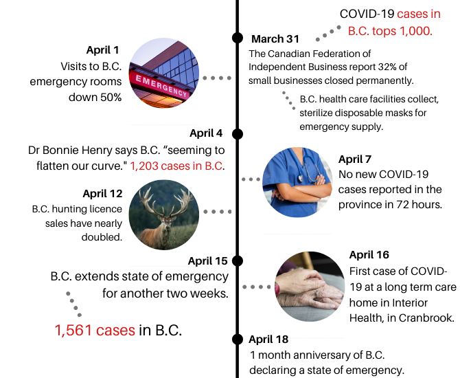COVID-19: A timeline of the pandemic and how it changed our lives | iNFOnews.ca