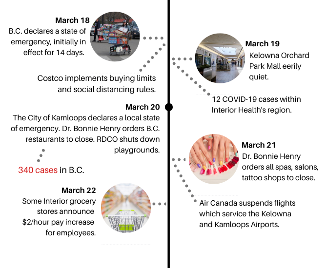 COVID-19: A timeline of the pandemic and how it changed our lives | iNFOnews.ca