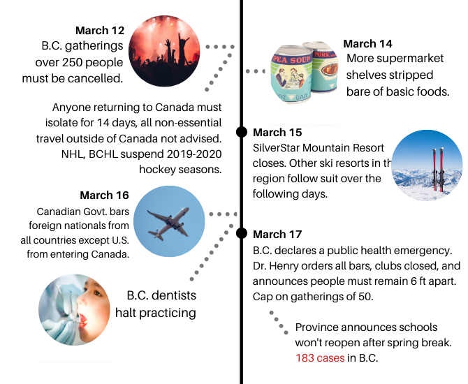 COVID-19: A timeline of the pandemic and how it changed our lives | iNFOnews.ca