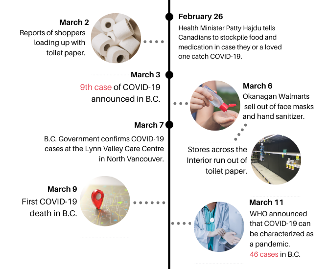 COVID-19: A timeline of the pandemic and how it changed our lives | iNFOnews.ca