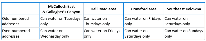 No filling pools or pressure washing houses as parts of Kelowna move to Stage 3 water restrictions | iNFOnews.ca
