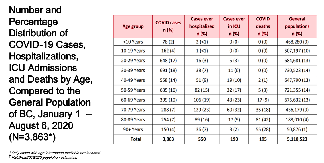 COVID-19 may be severe and long lasting even in young people | iNFOnews.ca COVID-19 may be severe and long lasting even in young people | iNFOnews.ca