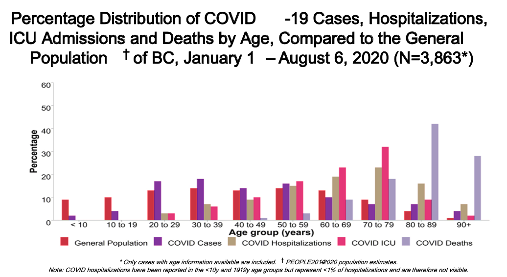 COVID-19 may be severe and long lasting even in young people | iNFOnews.ca COVID-19 may be severe and long lasting even in young people | iNFOnews.ca