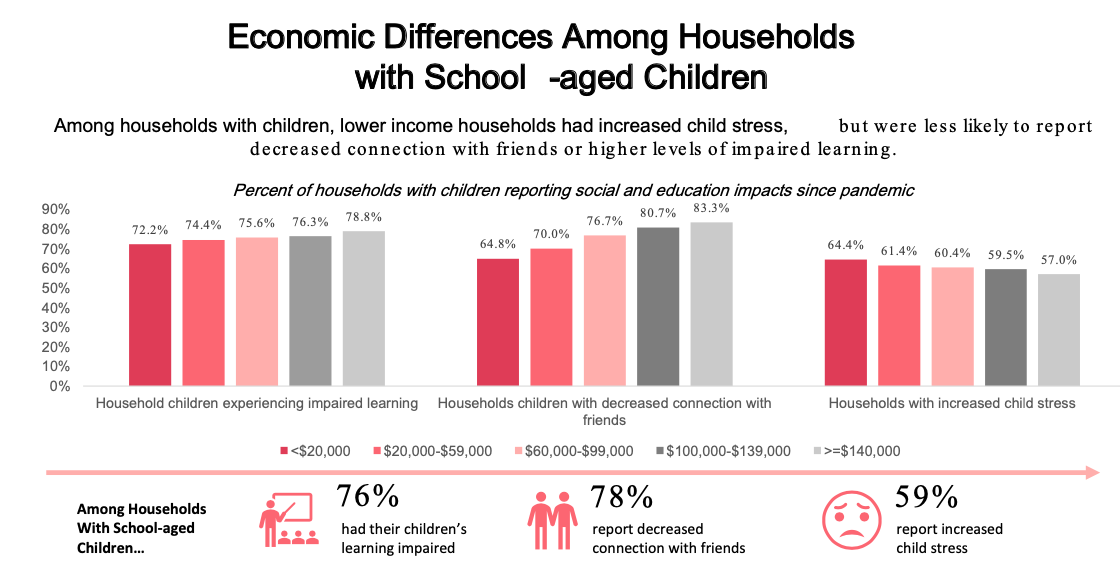 It’s easier to live through the impacts of COVID-19 if you’re Caucasian and rich, survey says | iNFOnews.ca It’s easier to live through the impacts of COVID-19 if you’re Caucasian and rich, survey says | iNFOnews.ca