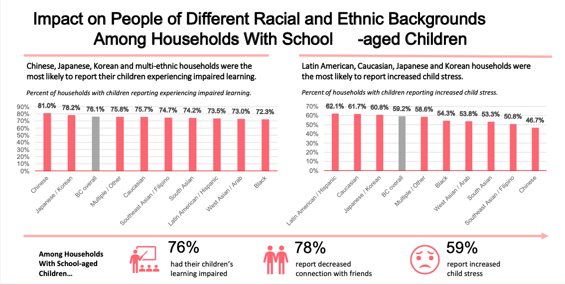 It’s easier to live through the impacts of COVID-19 if you’re Caucasian and rich, survey says | iNFOnews.ca It’s easier to live through the impacts of COVID-19 if you’re Caucasian and rich, survey says | iNFOnews.ca