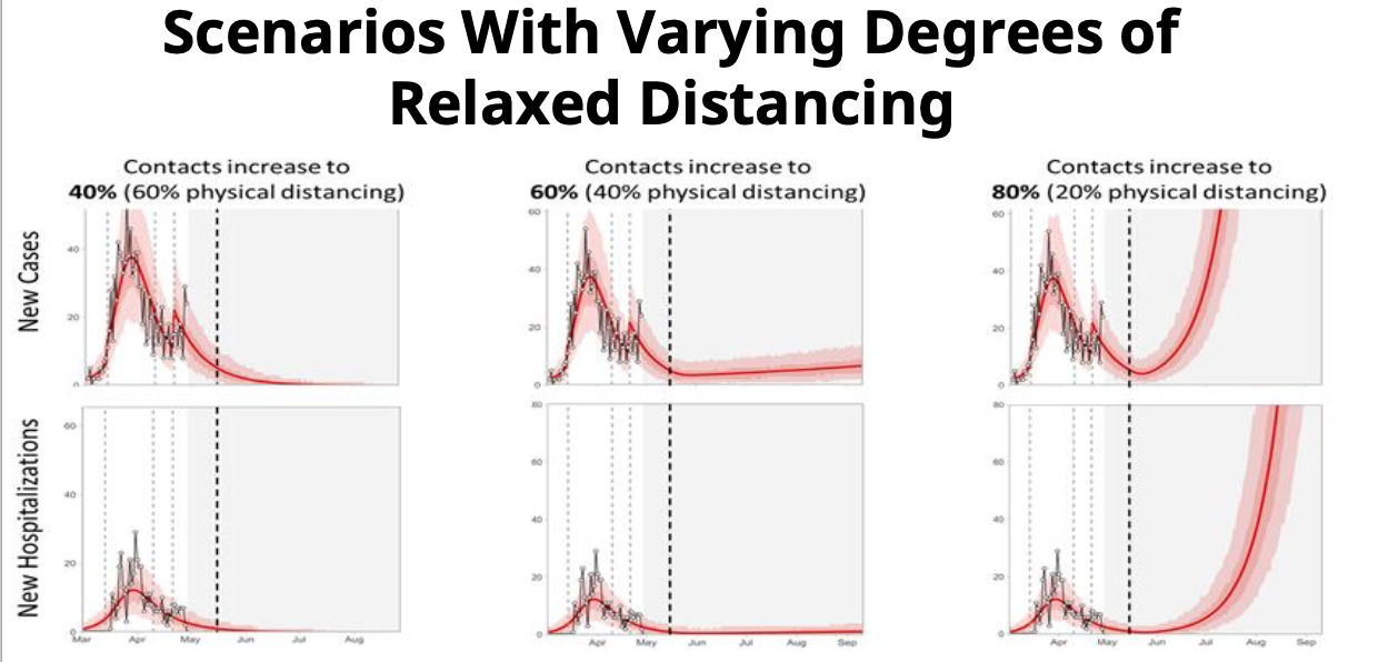 Dr. Bonnie Henry warned us this spike in COVID-19 cases could happen | iNFOnews.ca