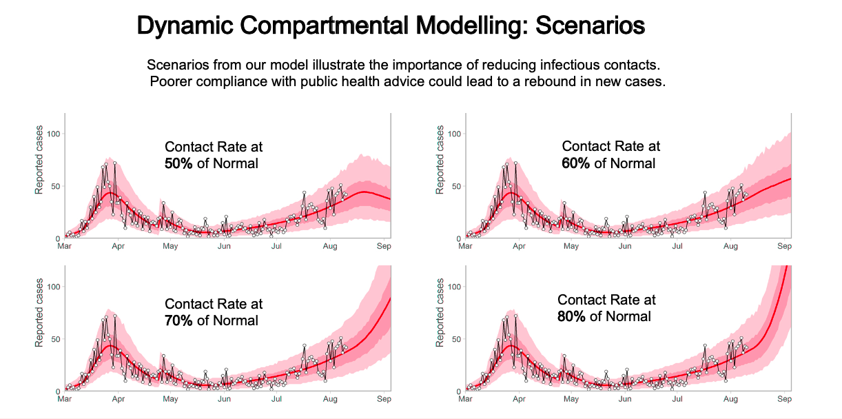 Dr. Bonnie Henry warned us this spike in COVID-19 cases could happen | iNFOnews.ca
