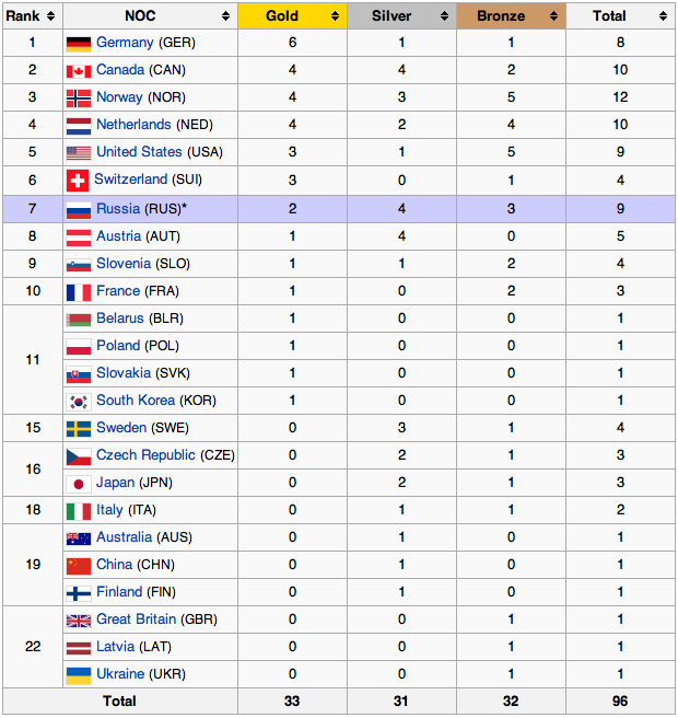 2014 Olympic Games highlights | iNFOnews.ca