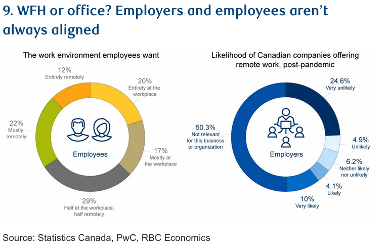 Work from home? New office towers in Kamloops, Kelowna defy the pandemic trend | iNFOnews.ca Work from home? New office towers in Kamloops, Kelowna defy the pandemic trend | iNFOnews.ca