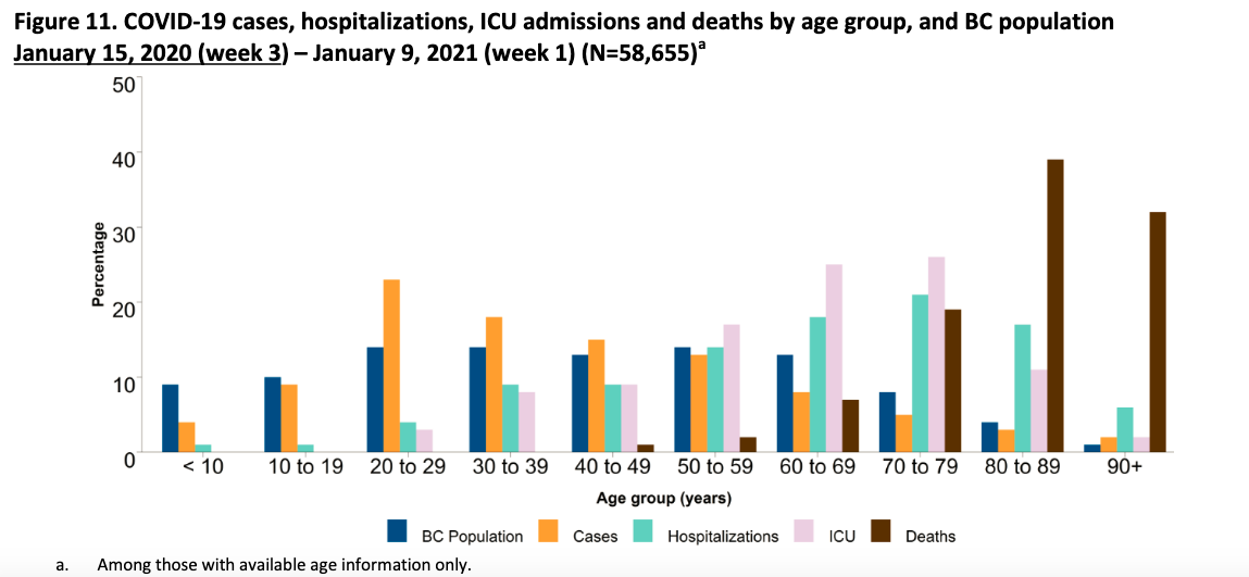 More than 200 people under 30 with COVID-19 hospitalized in B.C. | iNFOnews.ca
