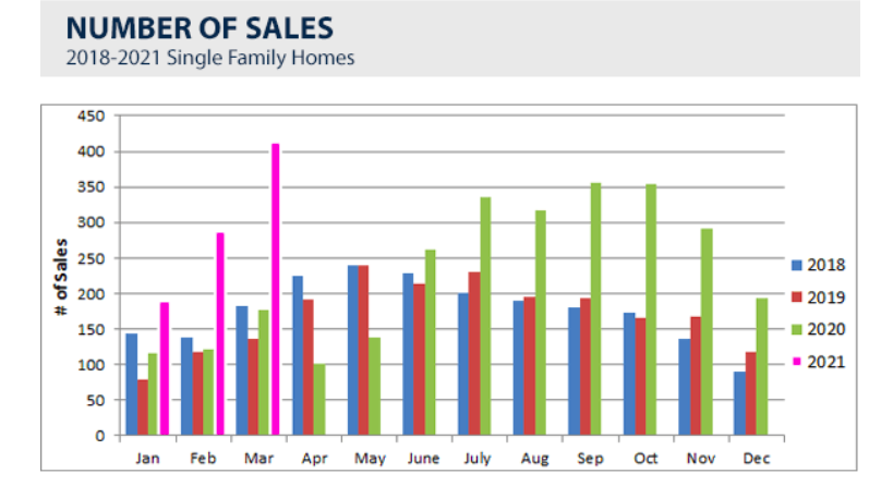Average single-family home price nears $1M in Kelowna; Kamloops gaining fast | iNFOnews.ca