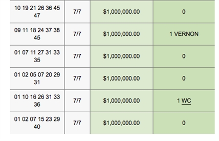 UDPATE: Check your lottery ticket | iNFOnews.ca