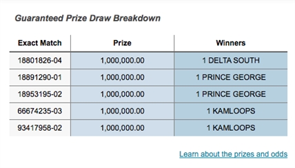 UDPATE: Check your lottery ticket | iNFOnews.ca