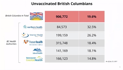 Unvaccinated British Columbians driving rise in new cases | iNFOnews.ca