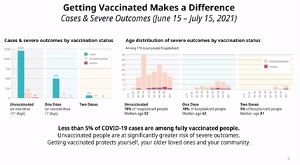 Unvaccinated British Columbians driving rise in new cases | iNFOnews.ca