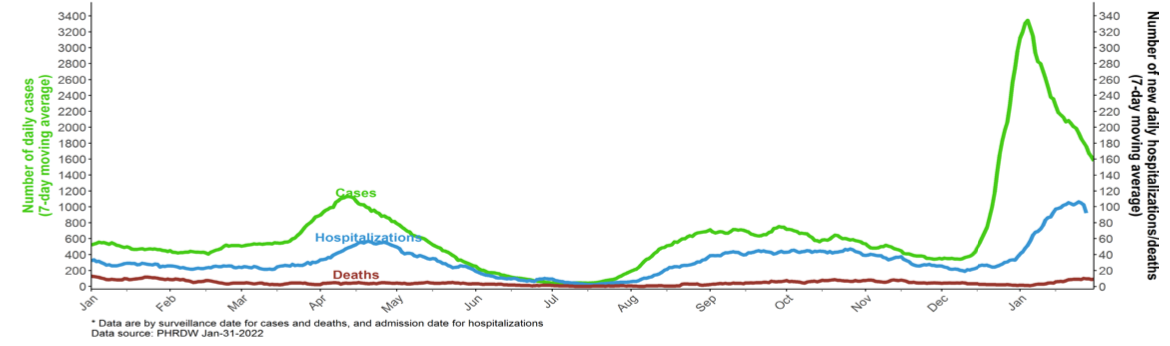 B.C. may have reached peak of COVID hospitalizations as numbers drop slightly | iNFOnews.ca B.C. may have reached peak of COVID hospitalizations as numbers drop slightly | iNFOnews.ca
