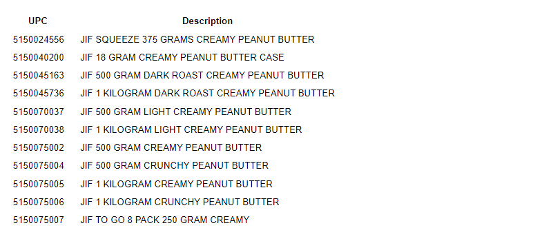 Recall issued for popular peanut butter brand due to salmonella | iNFOnews.ca
