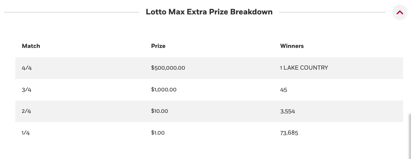 Someone from the Okanagan won half a million bucks playing Lotto Max | iNFOnews.ca
