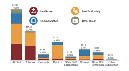 Counting the cost of substance use - and finding solutions | iNFOnews.ca