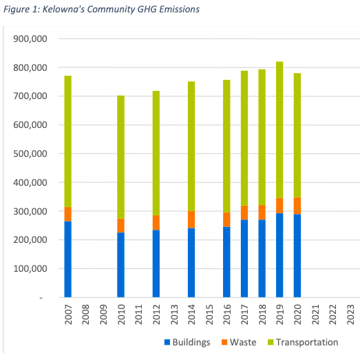 Kelowna’s 'Champion of the Environment' now a full time job | iNFOnews.ca
