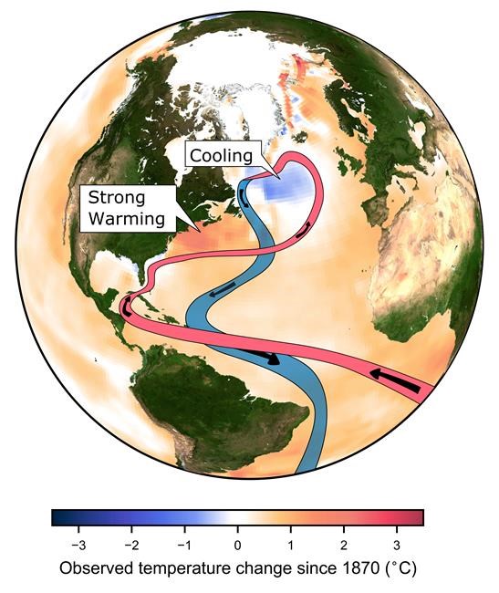 Study: Global warming is weakening key ocean circulation | iNFOnews.ca